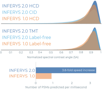 INFERYS-Graphics-MSAID