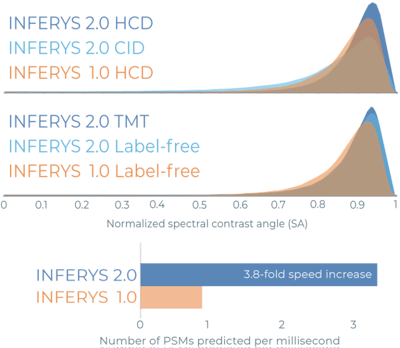 INFERYS-Graphics-MSAID